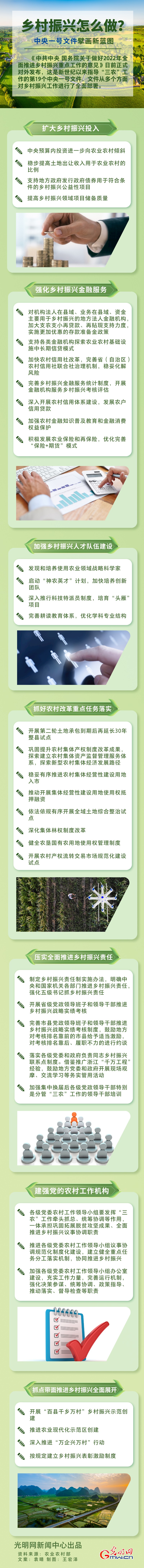 鄉(xiāng)村振興怎么做？中央一號(hào)文件擘畫新藍(lán)圖