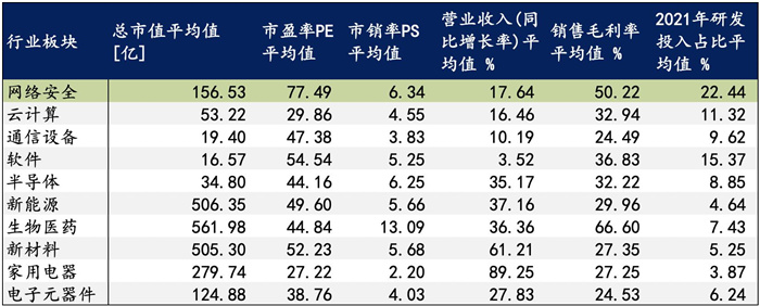 越來越多機構(gòu)布局網(wǎng)安，“跟風”還是“價值”投資？