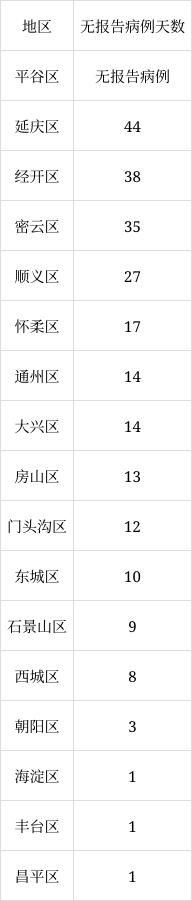 北京6月8日新增1例本土無(wú)癥狀感染者轉(zhuǎn)確診病例、1例境外輸入確診病例