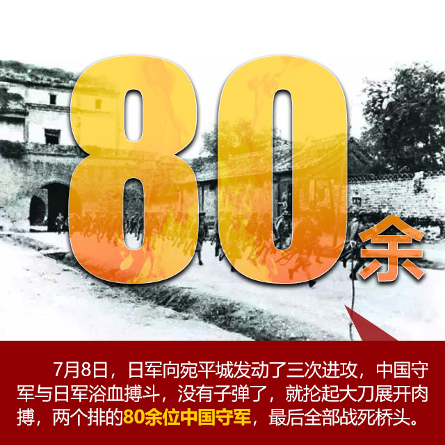 【海報】“七七事變”85周年 這些數(shù)字不能忘記