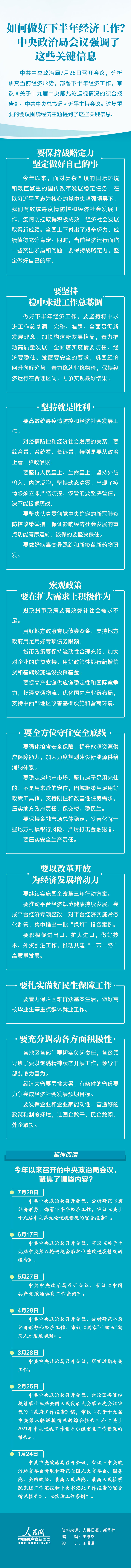 如何做好下半年經(jīng)濟(jì)工作？中央政治局會議強(qiáng)調(diào)了這些關(guān)鍵信息