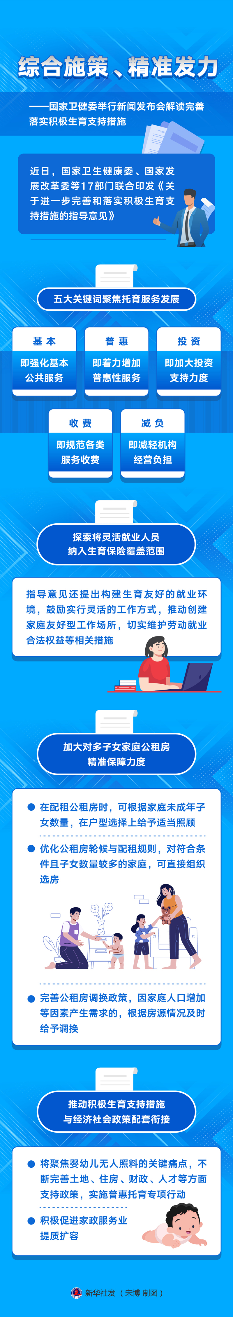 新華全媒+丨綜合施策、精準(zhǔn)發(fā)力——國家衛(wèi)健委舉行新聞發(fā)布會解讀完善落實積極生育支持措施