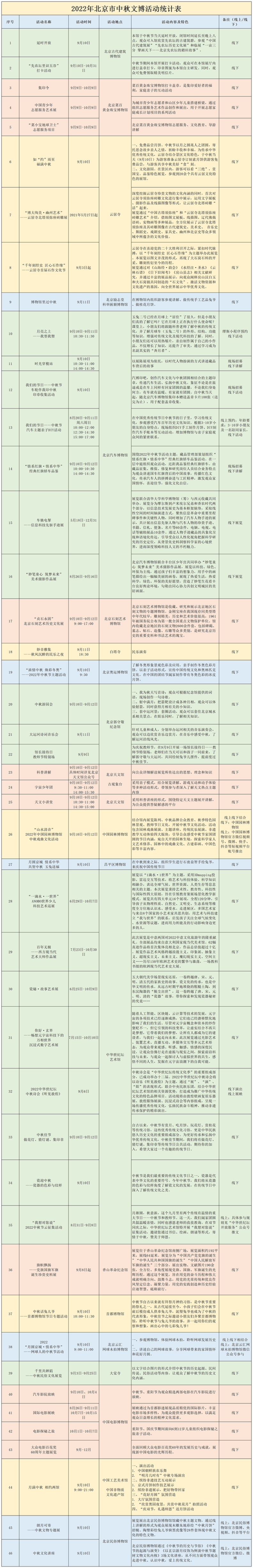 文博活動丨月滿京城 情系中華——北京地區(qū)博物館與您共度中秋佳節(jié)