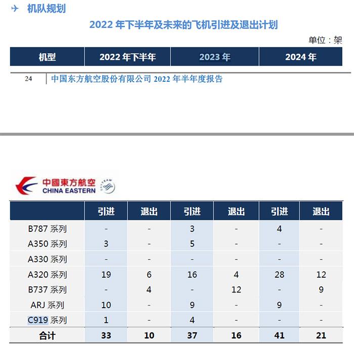 C919首次飛抵北京首都機(jī)場(chǎng) 業(yè)內(nèi)預(yù)計(jì)或可年內(nèi)商業(yè)運(yùn)營(yíng)