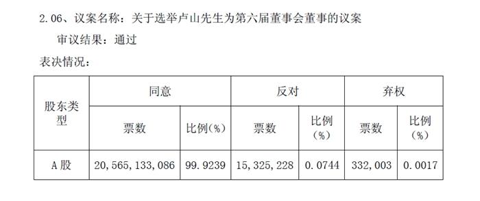 中國聯(lián)通公告截圖。