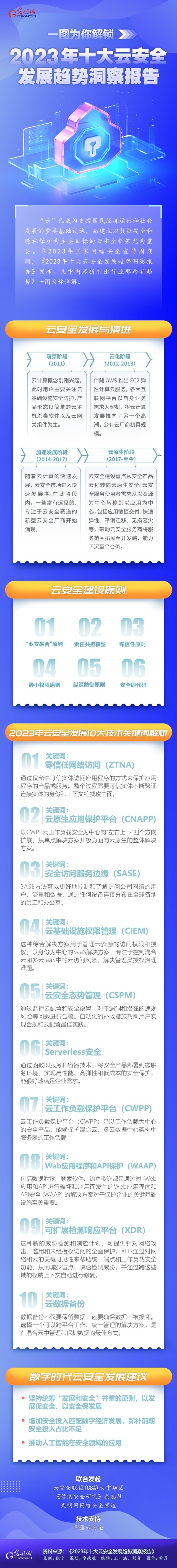 一圖為你解鎖，云安全領(lǐng)域呈現(xiàn)哪些最新發(fā)展趨勢(shì)