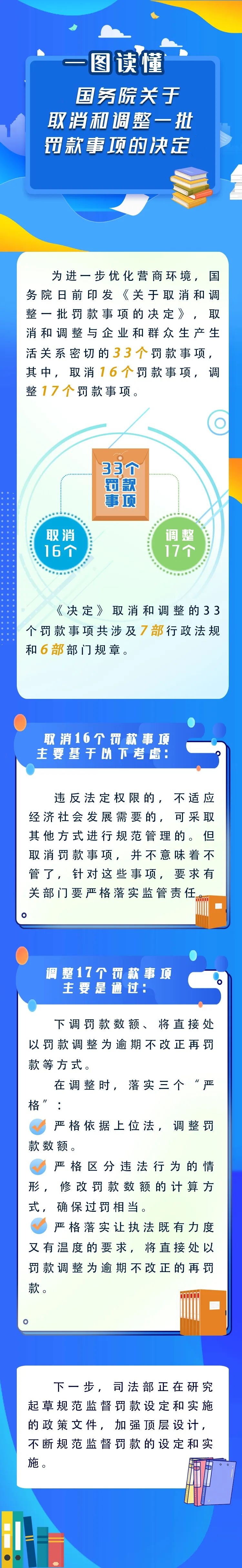 新華解碼丨國務(wù)院取消和調(diào)整33個罰款事項，將帶來哪些影響？