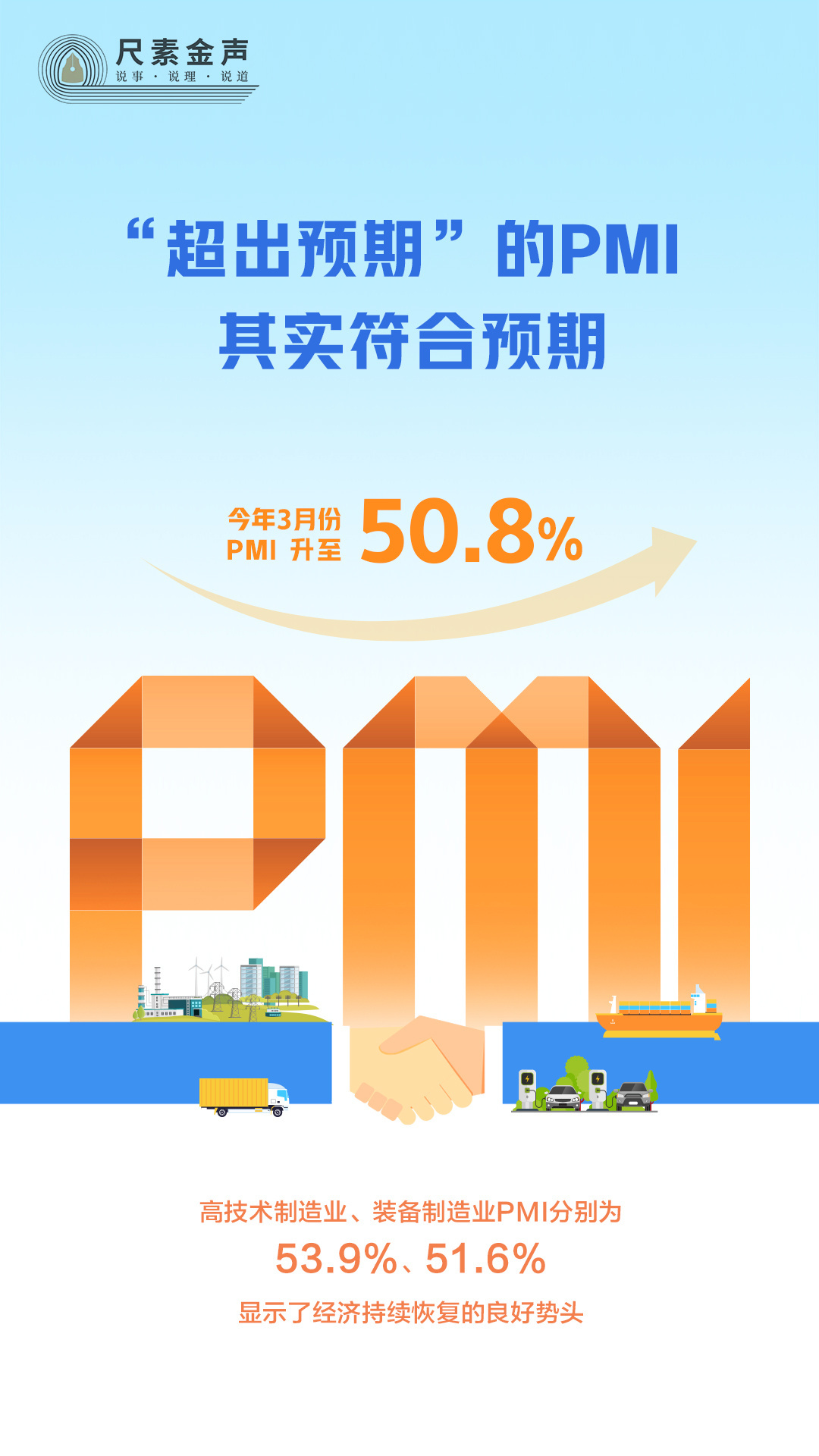 尺素金聲丨“超出預(yù)期”的PMI，其實符合預(yù)期