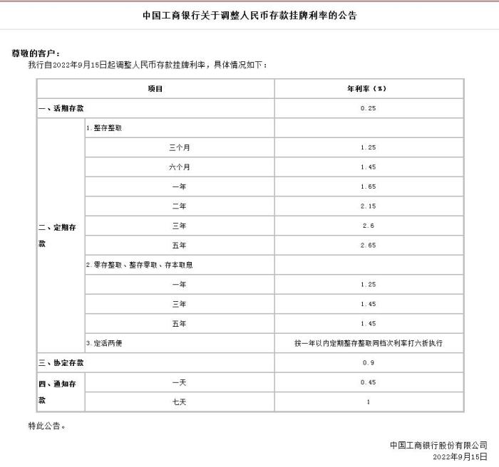 中國工商銀行關(guān)于調(diào)整人民幣存款掛牌利率的公告。截圖自中國工商銀行官網(wǎng)