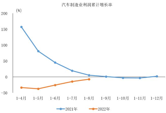 圖自中汽協(xié)會(huì)數(shù)據(jù)微信公號(hào)