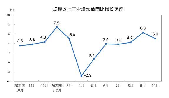 圖自國家統(tǒng)計(jì)局網(wǎng)站