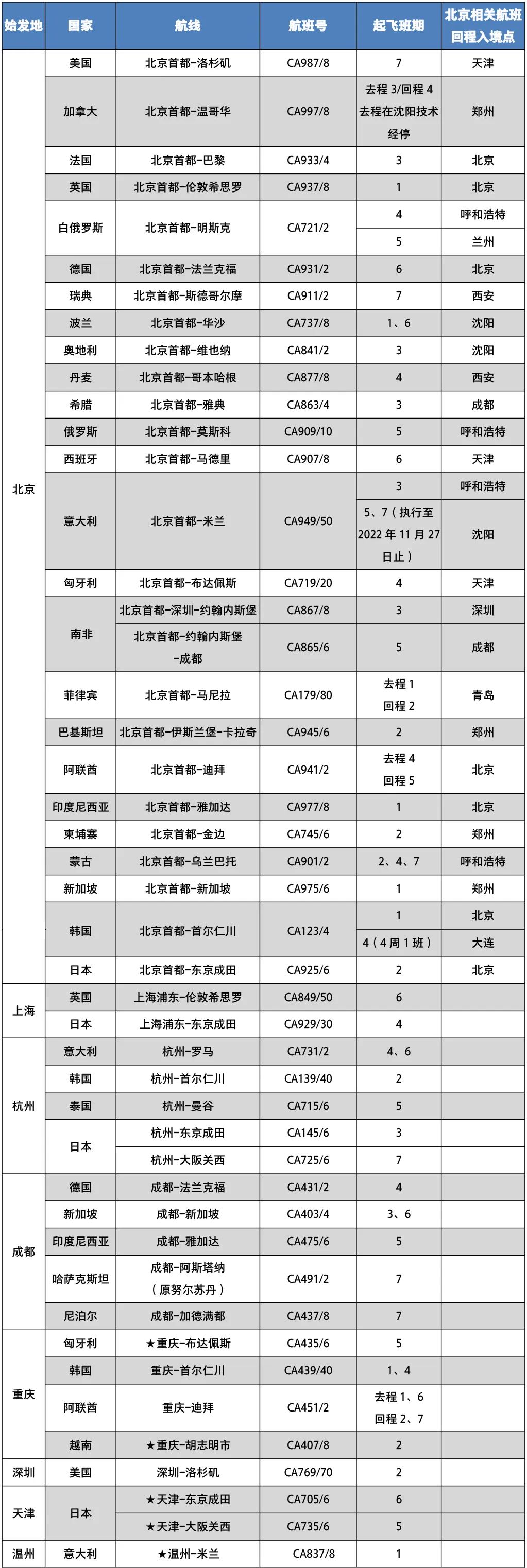 中國國際航空微信公眾號(hào)截圖