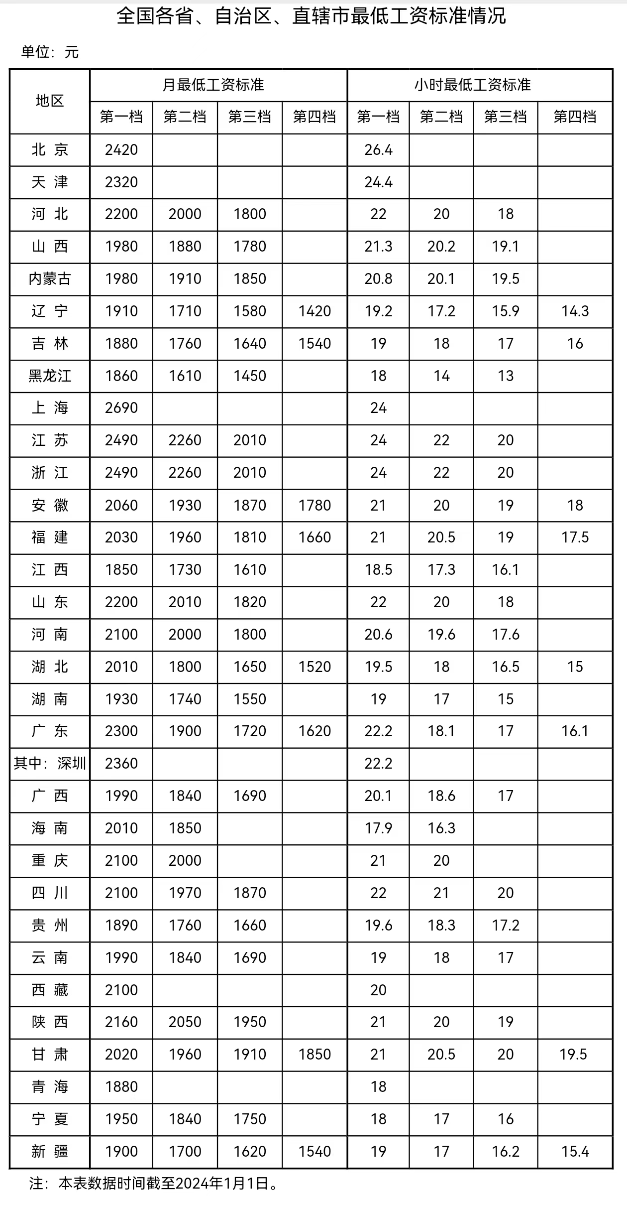 來自人社部網(wǎng)站。