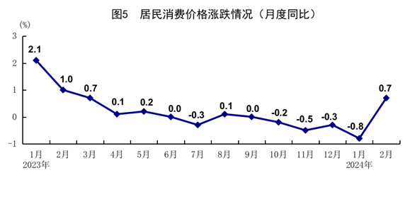 國家統(tǒng)計局：1-2月份國民經(jīng)濟穩(wěn)中有升