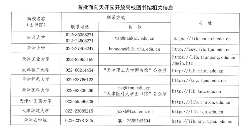 首批面向天開園開放高校圖書館相關(guān)信息。天津市教委供圖