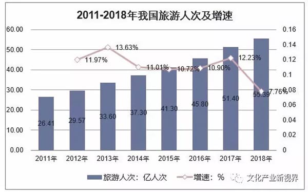 【特別關(guān)注】政府工作報(bào)告透露“文化產(chǎn)業(yè)”8大利好