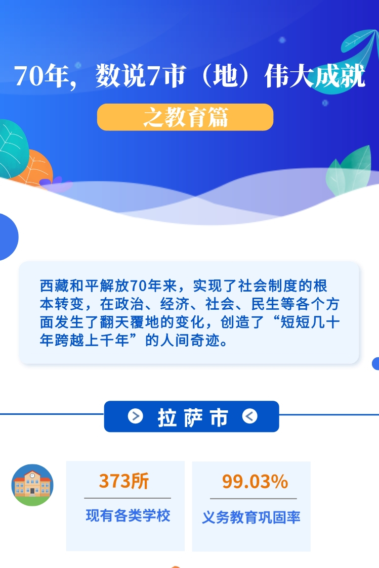 ??-圖解 70年，數(shù)說(shuō)7市（地）偉大成就之教育篇(1)(1)_副本.jpg