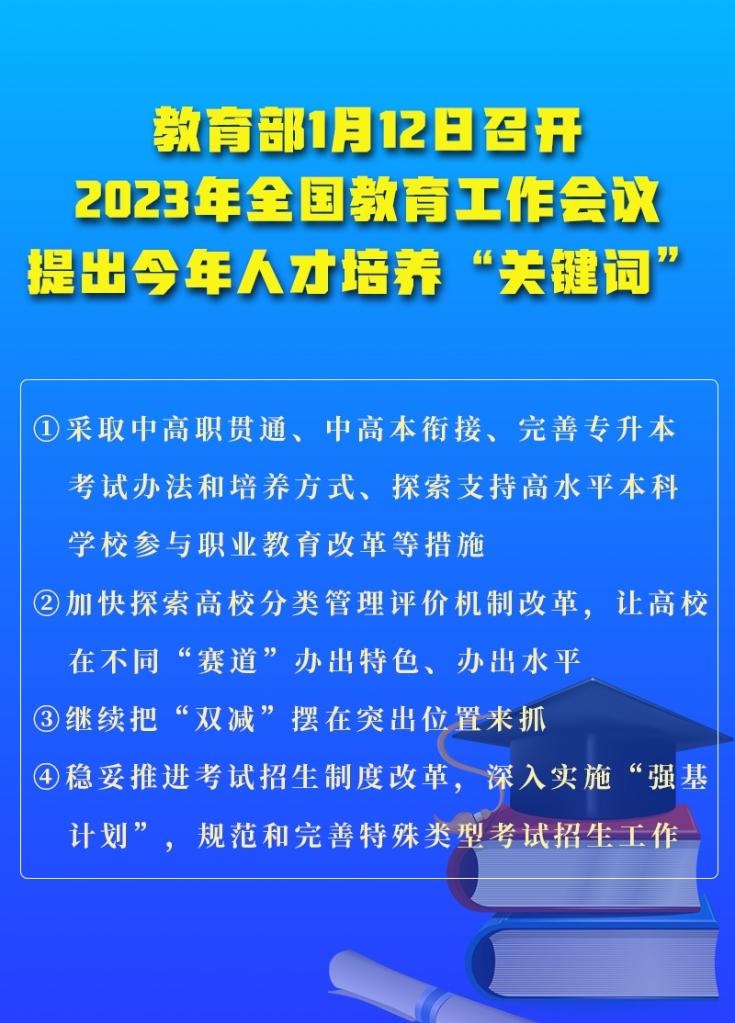 全國教育工作會議提出2023年人才培養(yǎng)“關(guān)鍵詞”