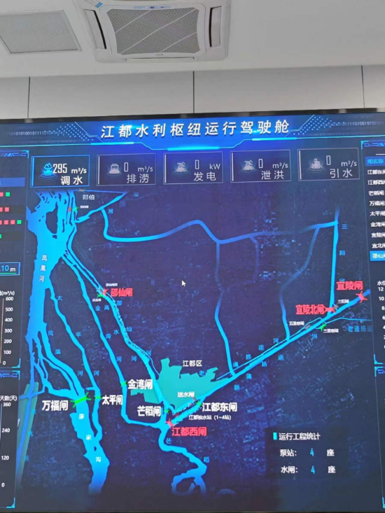 江都水利樞紐運(yùn)行駕駛艙。人民網(wǎng)記者 黃鈺攝