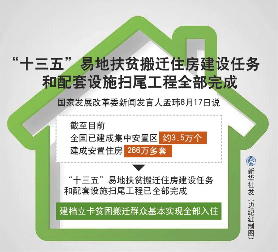 （圖表）［經(jīng)濟］“十三五”易地扶貧搬遷住房建設任務和配套設施掃尾工程全部完成